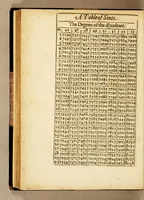 An illustration from The seamans kalender, or an ephemerides of the sunne, moone, and certaine of the most notable fixed starres (1622)