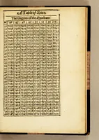 Picture 7 of 10 from The seamans kalender, or an ephemerides of the sunne, moone, and certaine of the most notable fixed starres (1622), leaf 151