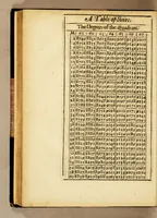 Picture 8 of 10 from The seamans kalender, or an ephemerides of the sunne, moone, and certaine of the most notable fixed starres (1622), leaf 154