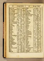 An illustration from The seamans kalender, or an ephemerides of the sunne, moone, and certaine of the most notable fixed starres (1622)