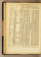 An illustration from The seamans kalender, or an ephemerides of the sunne, moone, and certaine of the most notable fixed starres (1622)