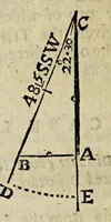 Picture 3 of 13 from The seaman's tutor, explaining geometry, cosmography, and trigonometry : with requisite tables of longitude and latitude of sea-ports, traverse tables, tables of easting and westing, meridian miles, declinarions, amplitudes, refractions, use of the compass , kalendar, measure of the earth's globe, use of instruments and charts, difference of sailing, estimation of a ship's way by the log, and log-line, currents, & c. : compiled for the use of the mathematical school in Christ's hospital-London, His Majesty Charles II, his royal foundation (1682), leaf 368
