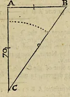 Picture 4 of 13 from The seaman's tutor, explaining geometry, cosmography, and trigonometry : with requisite tables of longitude and latitude of sea-ports, traverse tables, tables of easting and westing, meridian miles, declinarions, amplitudes, refractions, use of the compass , kalendar, measure of the earth's globe, use of instruments and charts, difference of sailing, estimation of a ship's way by the log, and log-line, currents, & c. : compiled for the use of the mathematical school in Christ's hospital-London, His Majesty Charles II, his royal foundation (1682), leaf 381