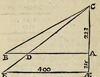 An illustration from The seaman's tutor, explaining geometry, cosmography, and trigonometry : with requisite tables of longitude and latitude of sea-ports, traverse tables, tables of easting and westing, meridian miles, declinarions, amplitudes, refractions, use of the compass , kalendar, measure of the earth's globe, use of instruments and charts, difference of sailing, estimation of a ship's way by the log, and log-line, currents, & c. : compiled for the use of the mathematical school in Christ's hospital-London, His Majesty Charles II, his royal foundation (1682)