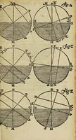 Picture 10 of 13 from The seaman's tutor, explaining geometry, cosmography, and trigonometry : with requisite tables of longitude and latitude of sea-ports, traverse tables, tables of easting and westing, meridian miles, declinarions, amplitudes, refractions, use of the compass , kalendar, measure of the earth's globe, use of instruments and charts, difference of sailing, estimation of a ship's way by the log, and log-line, currents, & c. : compiled for the use of the mathematical school in Christ's hospital-London, His Majesty Charles II, his royal foundation (1682), leaf 485