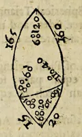 Picture 11 of 13 from The seaman's tutor, explaining geometry, cosmography, and trigonometry : with requisite tables of longitude and latitude of sea-ports, traverse tables, tables of easting and westing, meridian miles, declinarions, amplitudes, refractions, use of the compass , kalendar, measure of the earth's globe, use of instruments and charts, difference of sailing, estimation of a ship's way by the log, and log-line, currents, & c. : compiled for the use of the mathematical school in Christ's hospital-London, His Majesty Charles II, his royal foundation (1682), leaf 506