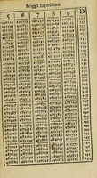 An illustration from The seaman's tutor, explaining geometry, cosmography, and trigonometry : with requisite tables of longitude and latitude of sea-ports, traverse tables, tables of easting and westing, meridian miles, declinarions, amplitudes, refractions, use of the compass , kalendar, measure of the earth's globe, use of instruments and charts, difference of sailing, estimation of a ship's way by the log, and log-line, currents, & c. : compiled for the use of the mathematical school in Christ's hospital-London, His Majesty Charles II, his royal foundation (1682)