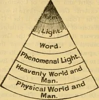 Picture 2 of 9 from The secret doctrine; the synthesis of science, religion and philosophy (1893), leaf 249