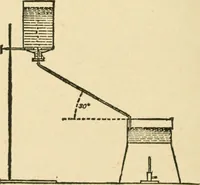 An illustration from Secrets of wise men, chemists and great physicians (1889)