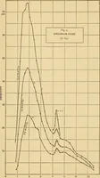 An illustration from Selective radiation from various solids (1908)