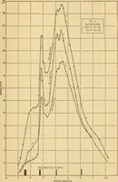 An illustration from Selective radiation from various solids (1908)