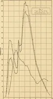 An illustration from Selective radiation from various solids (1908)