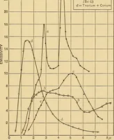 An illustration from Selective radiation from various solids (1908)