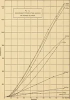 An illustration from Selective radiation from various solids (1908)
