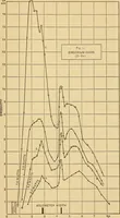 Picture 1 of 7 from Selective radiation from various solids (1908), leaf 8