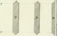 An illustration from Select architecture : being regular designs of plans and elevations well suited to both town and country : in which the magnificence and beauty, the purity and simplicity of designing, for every species of that noble art, is accurately treated, and with great variety exemplified, from the plain town-house to the stately hotel, and in the country from the genteel and convenient farm-house to the parochial church : with suitable embellishments : also bridges, baths, summer-houses, &c. ... : illustrated with fifty copper plates, quarto (1755)