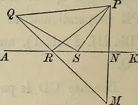 Picture 4 of 37 from Selected propositions in geometrical constructions and applications of algebra to geometry. Being a key to the appendix of Davies' Legendre (1875), leaf 21