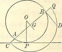 Picture 11 of 37 from Selected propositions in geometrical constructions and applications of algebra to geometry. Being a key to the appendix of Davies' Legendre (1875), leaf 31
