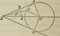 An illustration from Selected propositions in geometrical constructions and applications of algebra to geometry. Being a key to the appendix of Davies' Legendre (1875)