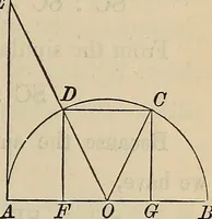 An illustration from Selected propositions in geometrical constructions and applications of algebra to geometry. Being a key to the appendix of Davies' Legendre (1875)