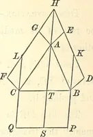 An illustration from Selected propositions in geometrical constructions and applications of algebra to geometry. Being a key to the appendix of Davies' Legendre (1875)