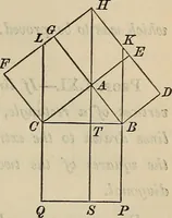 An illustration from Selected propositions in geometrical constructions and applications of algebra to geometry. Being a key to the appendix of Davies' Legendre (1875)