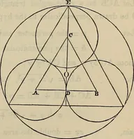 An illustration from Selected propositions in geometrical constructions and applications of algebra to geometry. Being a key to the appendix of Davies' Legendre (1875)