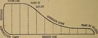 An illustration from Self-educator; marine and stationary engineers catechism (1915)