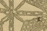 An illustration from The self-instructor in silk knitting, crocheting and embroidery (1884)