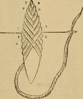 An illustration from The self-instructor in silk knitting, crocheting and embroidery (1884)