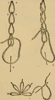 An illustration from The self-instructor in silk knitting, crocheting and embroidery (1884)