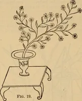 An illustration from The self-instructor in silk knitting, crocheting and embroidery (1884)