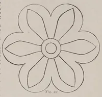 An illustration from The self-instructor in silk knitting, crocheting and embroidery (1883)