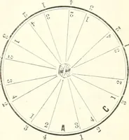 An illustration from Self-instructor in the art of hair work, dressing hair, making curls, switches, braids, and hair jewelry of every description (1867)