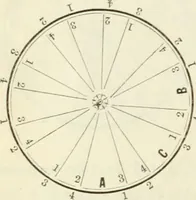 An illustration from Self-instructor in the art of hair work, dressing hair, making curls, switches, braids, and hair jewelry of every description (1867)
