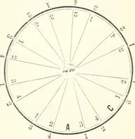 An illustration from Self-instructor in the art of hair work, dressing hair, making curls, switches, braids, and hair jewelry of every description (1867)
