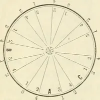 An illustration from Self-instructor in the art of hair work, dressing hair, making curls, switches, braids, and hair jewelry of every description (1867)