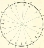 An illustration from Self-instructor in the art of hair work, dressing hair, making curls, switches, braids, and hair jewelry of every description (1867)