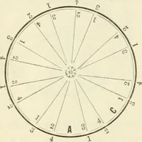 An illustration from Self-instructor in the art of hair work, dressing hair, making curls, switches, braids, and hair jewelry of every description (1867)