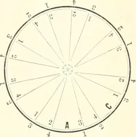 An illustration from Self-instructor in the art of hair work, dressing hair, making curls, switches, braids, and hair jewelry of every description (1867)