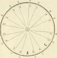 An illustration from Self-instructor in the art of hair work, dressing hair, making curls, switches, braids, and hair jewelry of every description (1867)