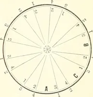 An illustration from Self-instructor in the art of hair work, dressing hair, making curls, switches, braids, and hair jewelry of every description (1867)