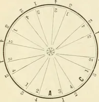 An illustration from Self-instructor in the art of hair work, dressing hair, making curls, switches, braids, and hair jewelry of every description (1867)