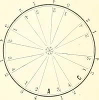 An illustration from Self-instructor in the art of hair work, dressing hair, making curls, switches, braids, and hair jewelry of every description (1867)