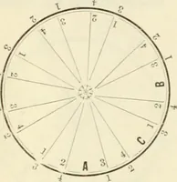 An illustration from Self-instructor in the art of hair work, dressing hair, making curls, switches, braids, and hair jewelry of every description (1867)