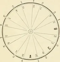 An illustration from Self-instructor in the art of hair work, dressing hair, making curls, switches, braids, and hair jewelry of every description (1867)