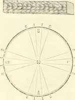 An illustration from Self-instructor in the art of hair work, dressing hair, making curls, switches, braids, and hair jewelry of every description (1867)