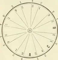 An illustration from Self-instructor in the art of hair work, dressing hair, making curls, switches, braids, and hair jewelry of every description (1867)