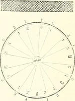 An illustration from Self-instructor in the art of hair work, dressing hair, making curls, switches, braids, and hair jewelry of every description (1867)