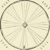 An illustration from Self-instructor in the art of hair work, dressing hair, making curls, switches, braids, and hair jewelry of every description (1867)